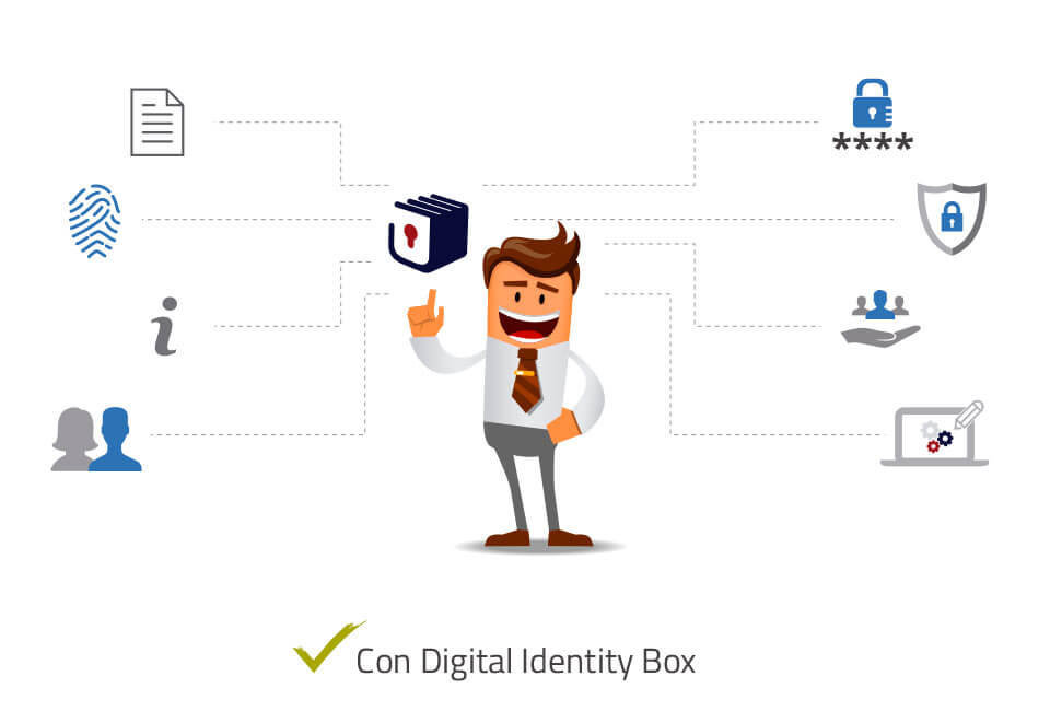 Identidad digital